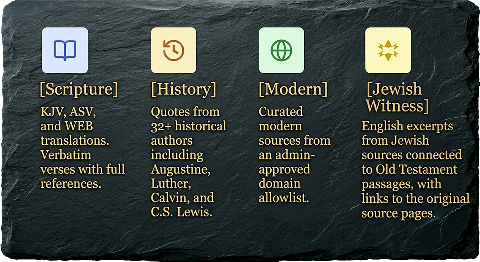 Four research buckets — Scripture, History, Modern, Jewish Witness